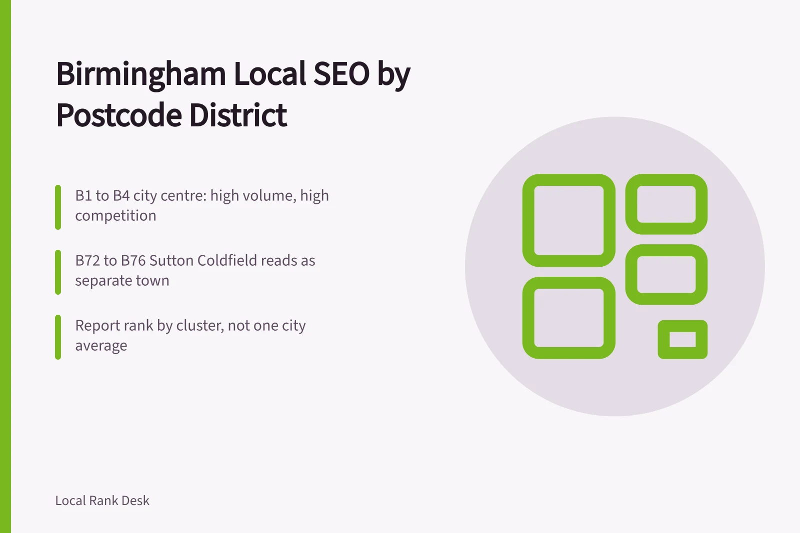Birmingham postcode districts mapped for local SEO ranking clusters