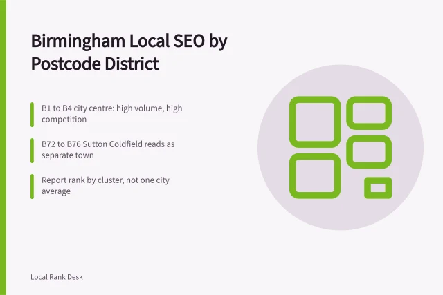 Birmingham postcode districts mapped for local SEO ranking clusters. Local SEO agencies in Birmingham: what the city's districts mean for rankings